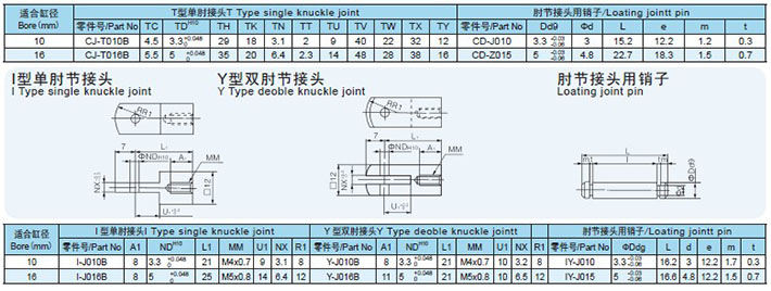 pneumatic cylinder